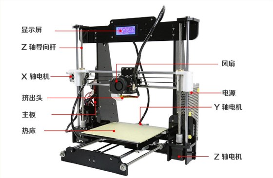 工業(yè)革命3D打印機的進化為何需要石英晶振的輔助