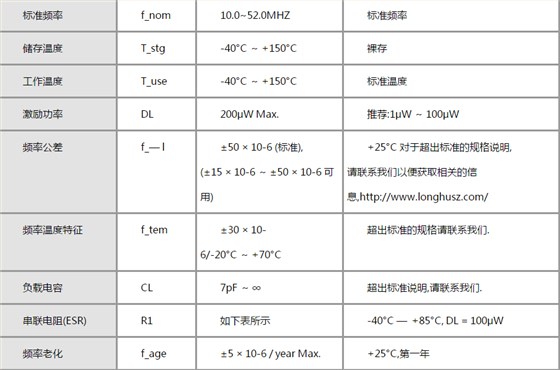 網(wǎng)約飛的安全控制裝備溫補晶振來擔(dān)保比滴滴靠譜
