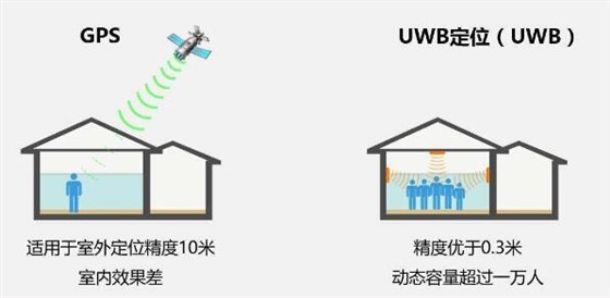室內沒有GPS信號？你需要的是32.768K晶振