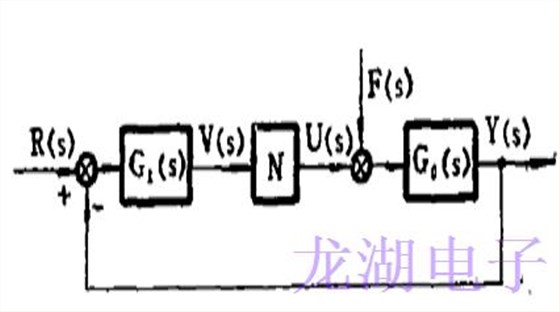 恒溫晶體振蕩器恒溫穩定時間和穩態