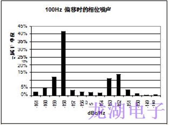 批量生產(chǎn)超穩(wěn)定精密石英晶體振蕩器統(tǒng)計結果