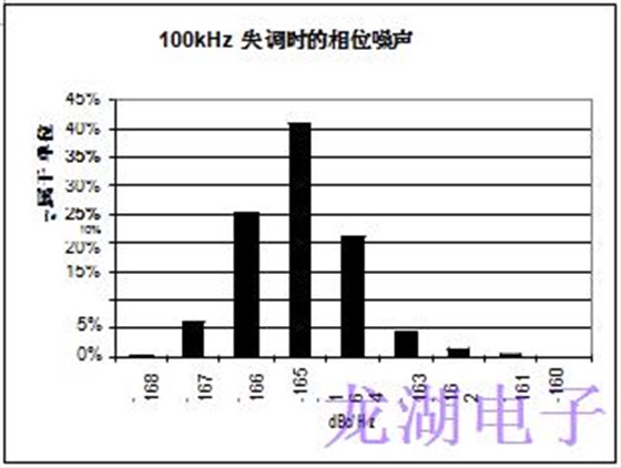 批量生產(chǎn)超穩(wěn)定精密石英晶體振蕩器統(tǒng)計結果