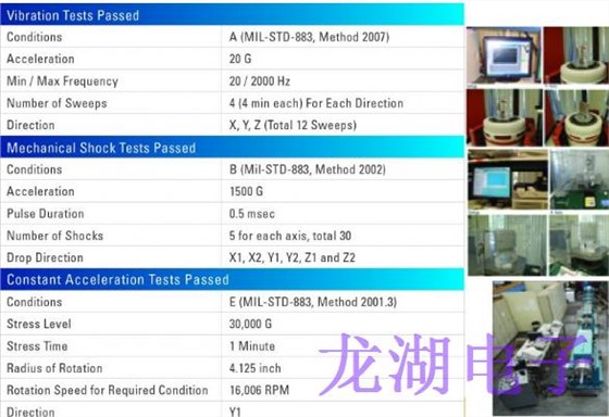 可編程晶振器件通過軍事振動和沖擊試驗