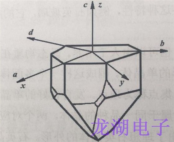 石英晶振物理性質和外形的對稱性有關