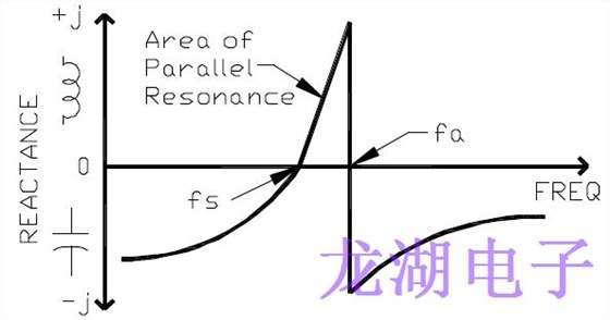正確指定對于設計良好的石英晶振器至關重要