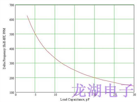 正確指定對于設計良好的石英晶振器至關重要