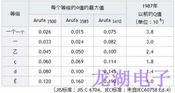 人造石英晶振紅外吸收系數α值和Q值的換算公式
