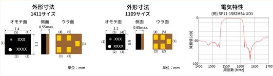 面向GNSS的定時器件SAW器件簡介1
