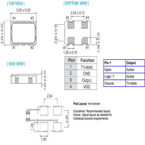CPPLC5L-A5BP-125.0TS,125MHz,5032mm,Cardinal醫(yī)療設(shè)備晶振