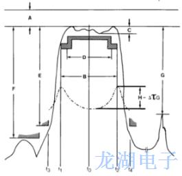 為1~200兆赫茲濾波器提供廣泛靈活性測(cè)量方案