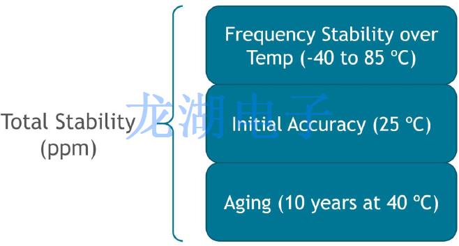 四個關鍵問題有助于確保你找到滿足的石英晶體振蕩器