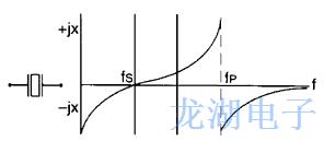 石英晶體諧振器基本技術概述