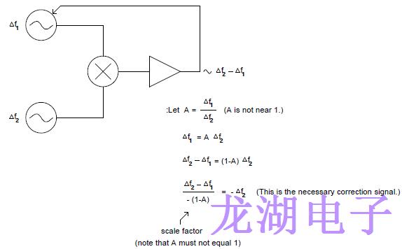 使用鎖相環(huán)引導技術(shù)提高有源晶振性能