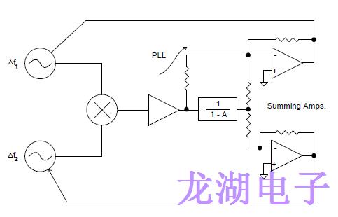 使用鎖相環(huán)引導技術(shù)提高有源晶振性能