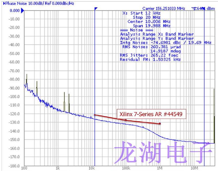 基準時鐘振蕩器應用所需的性能