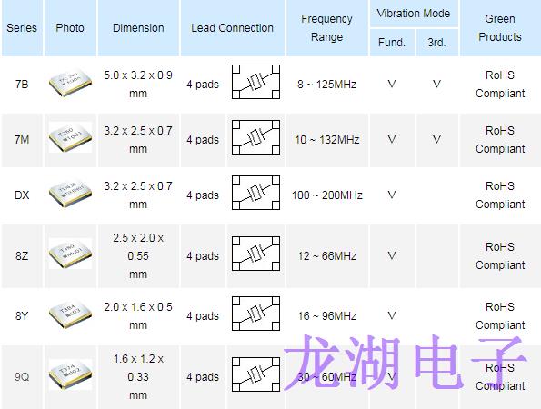 TXC無源晶振SGS認證報告