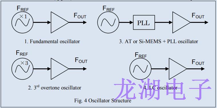 市場上石英晶體振蕩器參考信號源的結構和特性