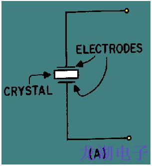 晶振作為調諧電路
