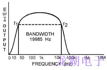 晶振作為調諧電路