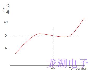 OCXO晶振一般考慮因素及優缺點