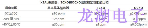 OCXO晶振一般考慮因素及優缺點