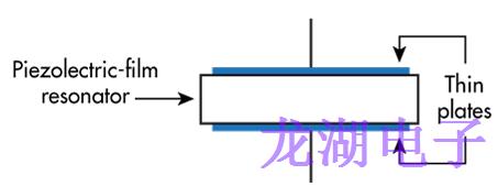 BAW諧振器是否取代了高頻設備中的石英晶振
