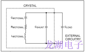 石英晶振負載電容不同的操作會導致振蕩頻率誤差