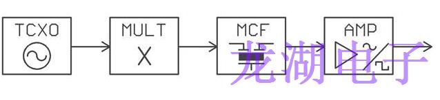 新型溫補晶體振蕩器可實現高達200MHz輸出頻率