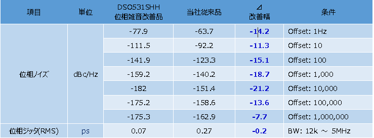 專門用于音頻用途而開發的石英晶體振蕩器