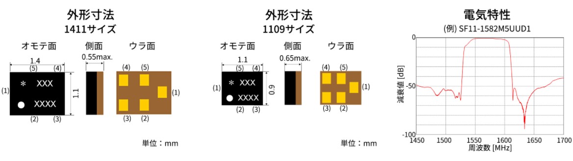 面向GNSS的定時器件SAW器件簡介1