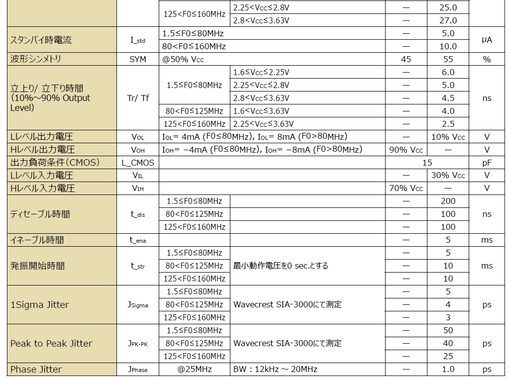 KC7050K 參數 2