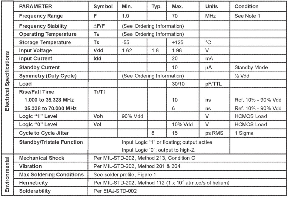 M2180參數